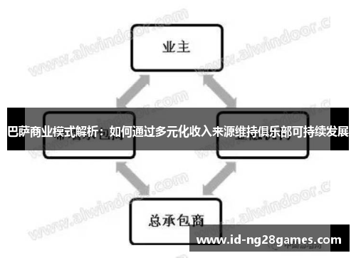 巴萨商业模式解析：如何通过多元化收入来源维持俱乐部可持续发展