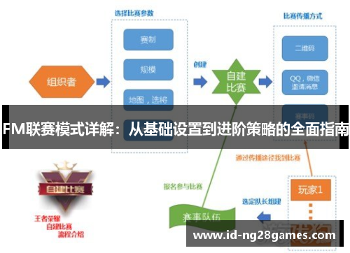 FM联赛模式详解：从基础设置到进阶策略的全面指南