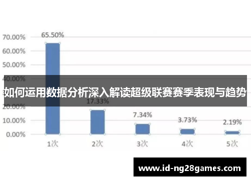 如何运用数据分析深入解读超级联赛赛季表现与趋势