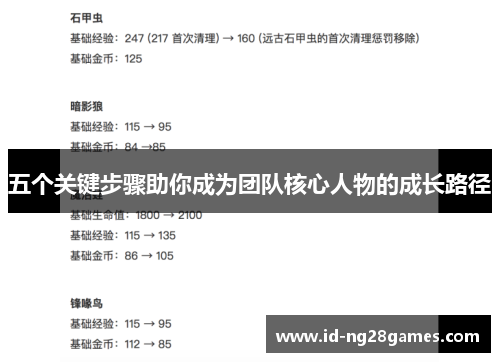 五个关键步骤助你成为团队核心人物的成长路径