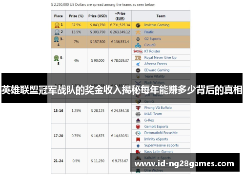 英雄联盟冠军战队的奖金收入揭秘每年能赚多少背后的真相