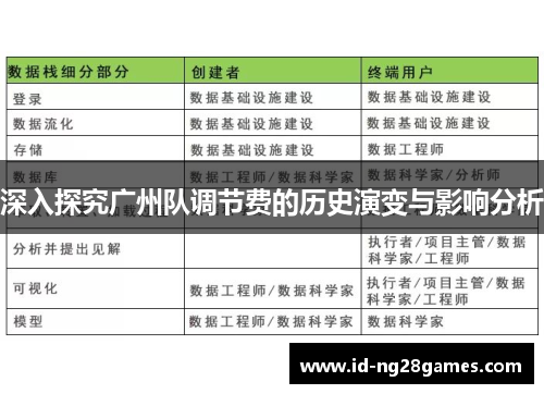 深入探究广州队调节费的历史演变与影响分析