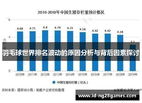 羽毛球世界排名波动的原因分析与背后因素探讨