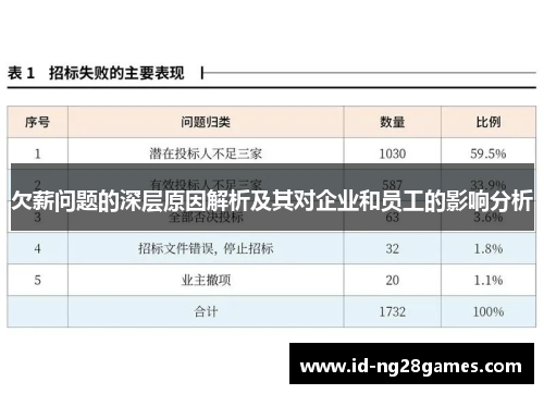 欠薪问题的深层原因解析及其对企业和员工的影响分析