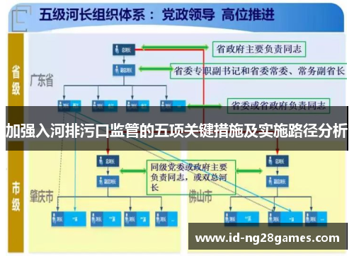 加强入河排污口监管的五项关键措施及实施路径分析