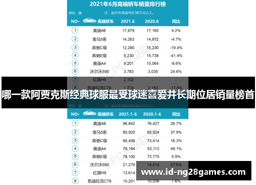 哪一款阿贾克斯经典球服最受球迷喜爱并长期位居销量榜首
