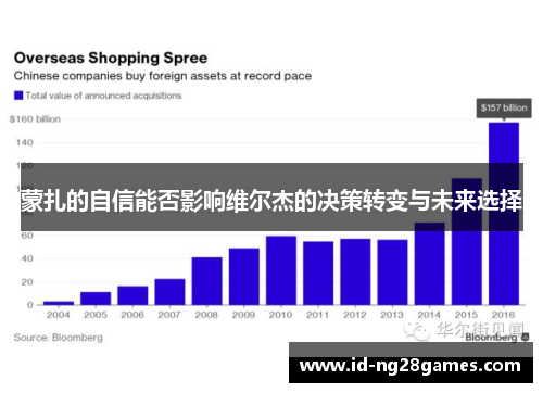 蒙扎的自信能否影响维尔杰的决策转变与未来选择