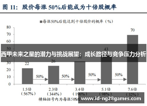 西甲未来之星的潜力与挑战展望：成长路径与竞争压力分析