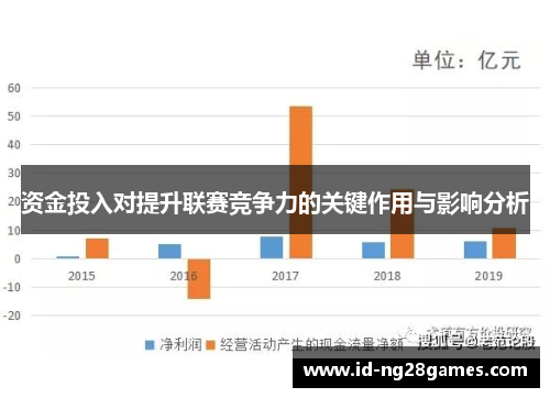 资金投入对提升联赛竞争力的关键作用与影响分析