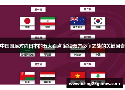 中国国足对阵日本的五大看点 解读双方必争之战的关键因素