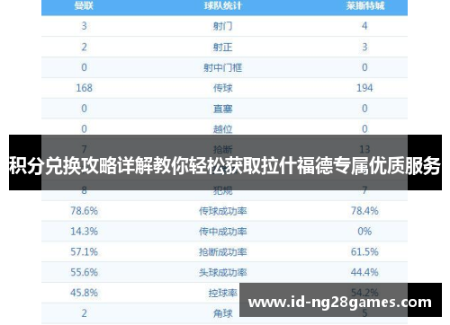 积分兑换攻略详解教你轻松获取拉什福德专属优质服务