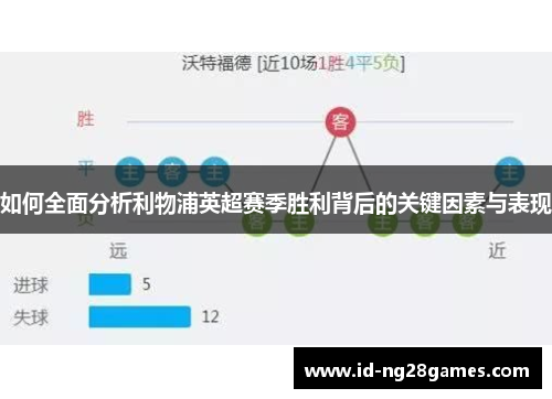 如何全面分析利物浦英超赛季胜利背后的关键因素与表现