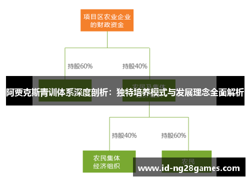 阿贾克斯青训体系深度剖析：独特培养模式与发展理念全面解析